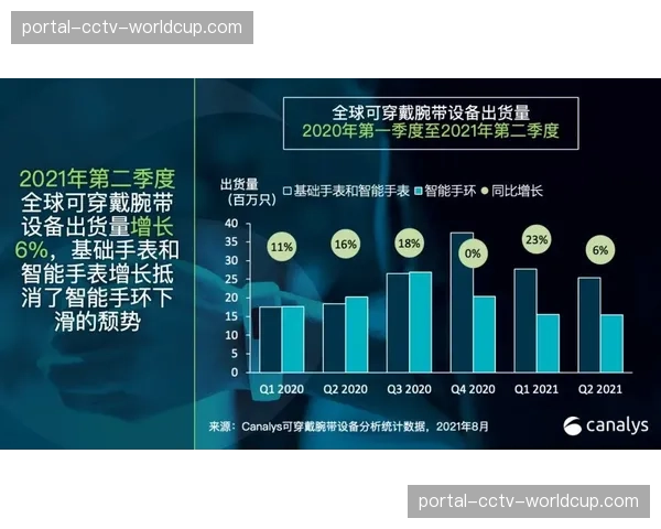 Catapult Sports发布新可穿戴设备,声称可更精准测量足球运动员瞬时加速数据 Catapult Sports发布新可穿戴设备,声称可更精准测量足球运动员瞬时加速数据