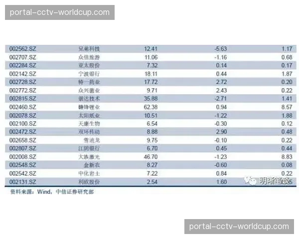 球员工会探讨负荷管理新规,密集赛程下防守拦截效率引医学团队关注 球员工会探讨负荷管理新规,密集赛程下防守拦截效率引医学团队关注